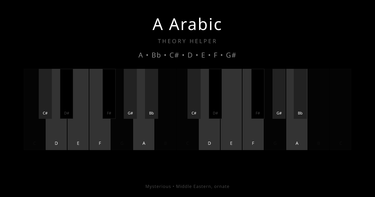 A Arabic scale shown on piano keyboard with notes A, Bb, C#, D, E, F, G# highlighted