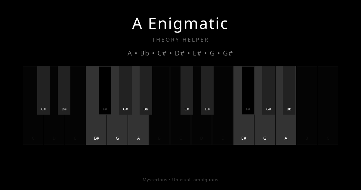 A Enigmatic scale shown on piano keyboard with notes A, Bb, C#, D#, E#, G, G# highlighted