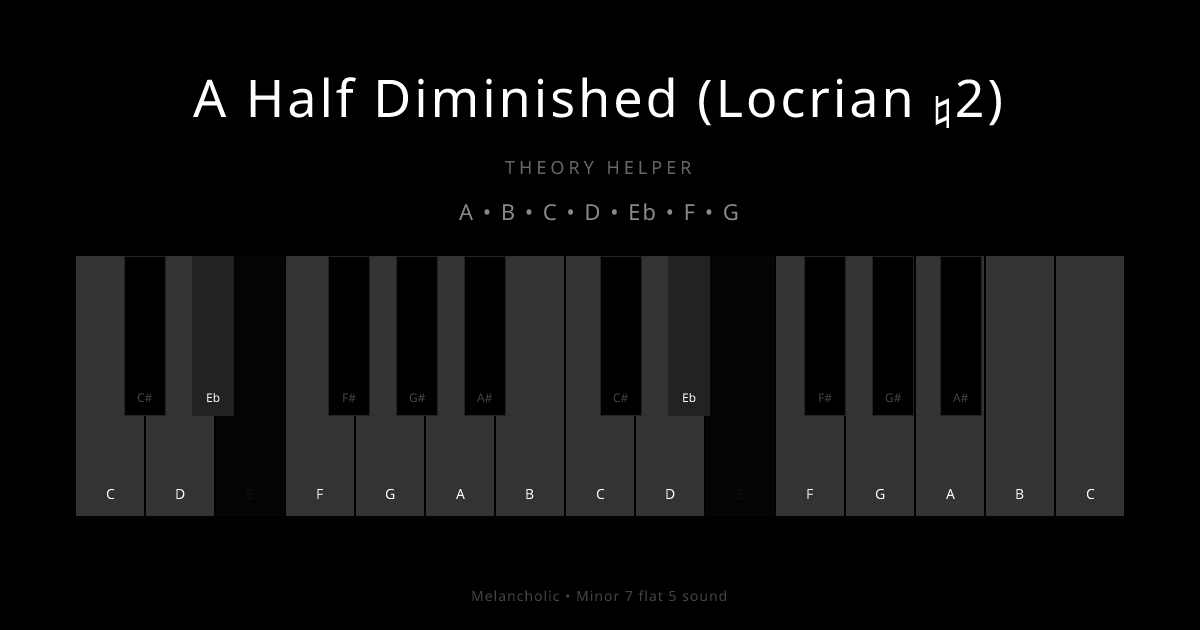 A Half Diminished (Locrian ♮2) scale shown on piano keyboard with notes A, B, C, D, Eb, F, G highlighted