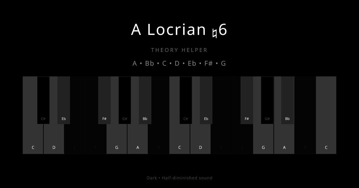A Locrian ♮6 scale shown on piano keyboard with notes A, Bb, C, D, Eb, F#, G highlighted