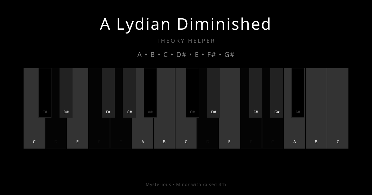 A Lydian Diminished scale shown on piano keyboard with notes A, B, C, D#, E, F#, G# highlighted