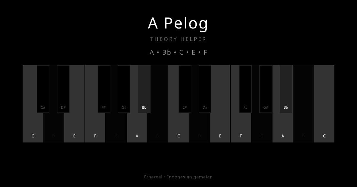 A Pelog scale shown on piano keyboard with notes A, Bb, C, E, F highlighted