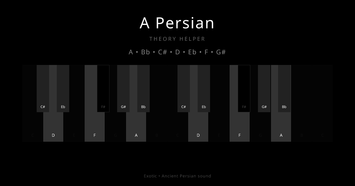 A Persian scale shown on piano keyboard with notes A, Bb, C#, D, Eb, F, G# highlighted