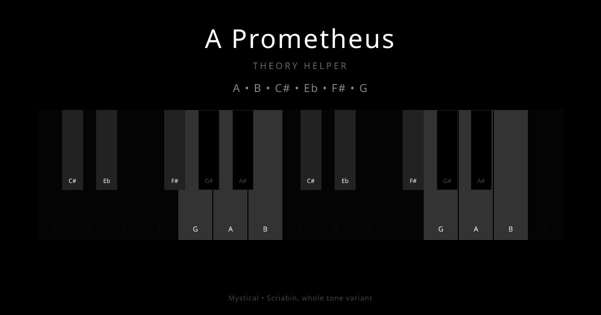 A Prometheus scale shown on piano keyboard with notes A, B, C#, Eb, F#, G highlighted