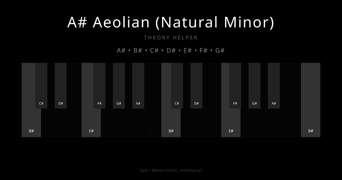 A# Aeolian (Natural Minor) scale shown on piano keyboard with notes A#, B#, C#, D#, E#, F#, G# highlighted