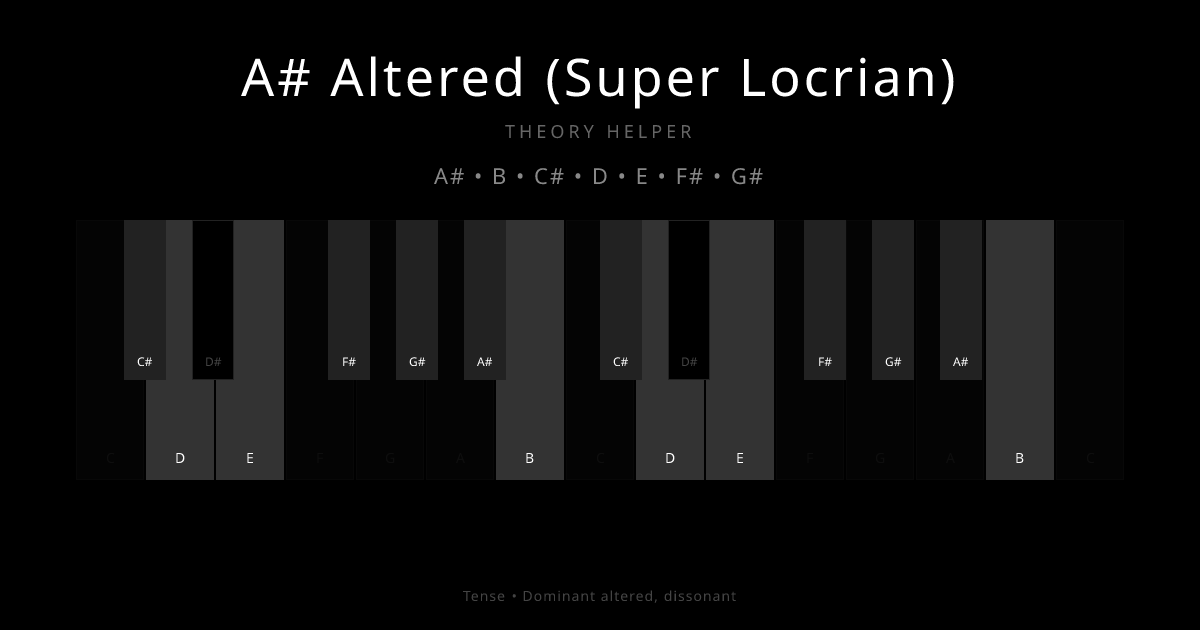 A# Altered (Super Locrian) scale shown on piano keyboard with notes A#, B, C#, D, E, F#, G# highlighted