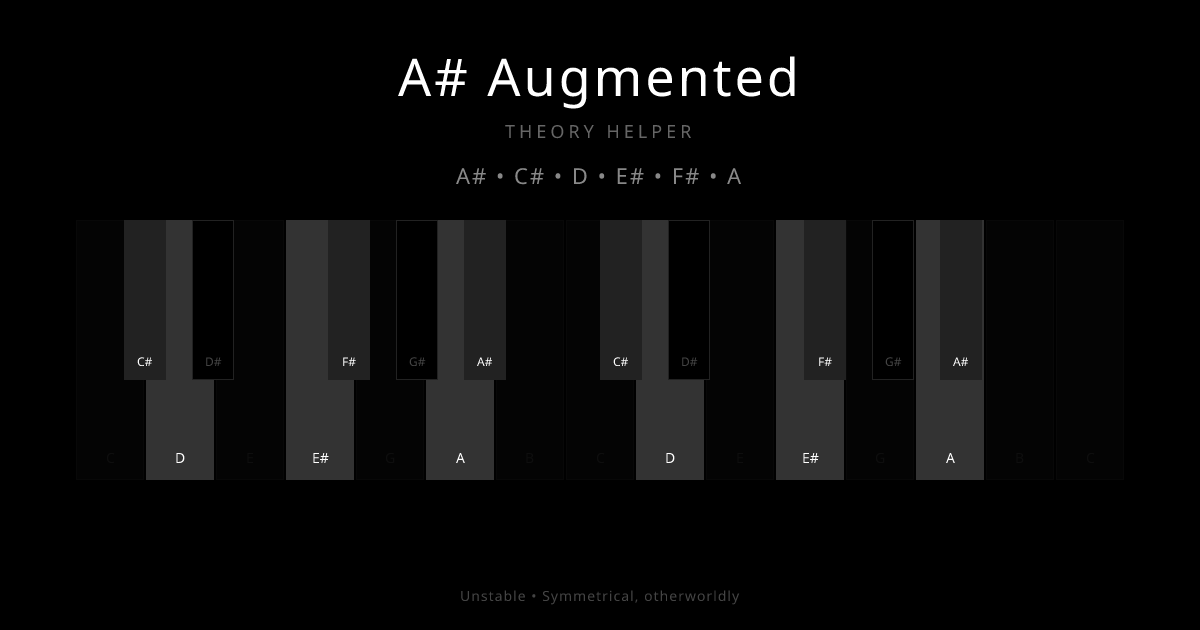 A# Augmented scale shown on piano keyboard with notes A#, C#, D, E#, F#, A highlighted