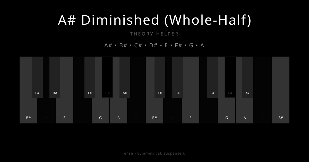 A# Diminished (Whole-Half) scale shown on piano keyboard with notes A#, B#, C#, D#, E, F#, G, A highlighted