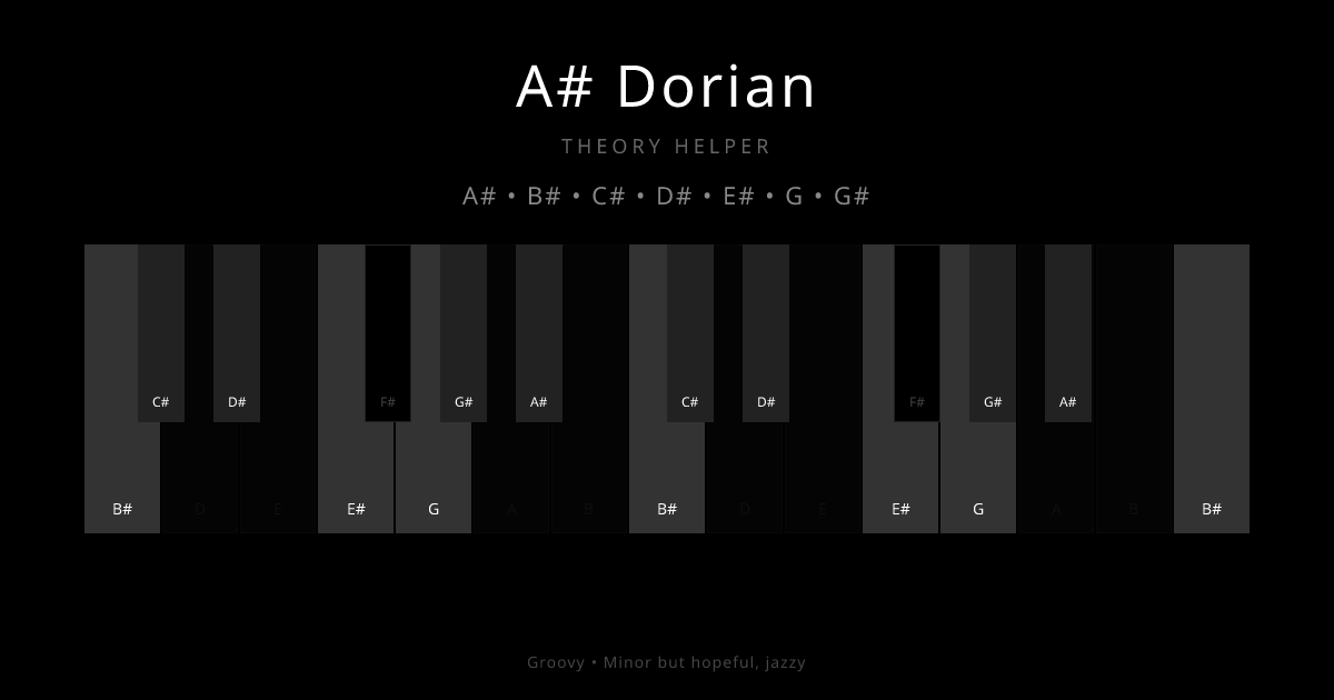A# Dorian scale shown on piano keyboard with notes A#, B#, C#, D#, E#, G, G# highlighted