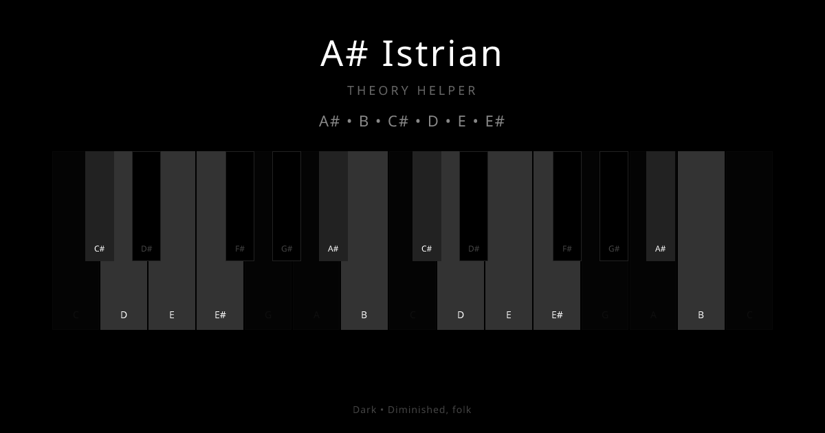A# Istrian scale shown on piano keyboard with notes A#, B, C#, D, E, E# highlighted