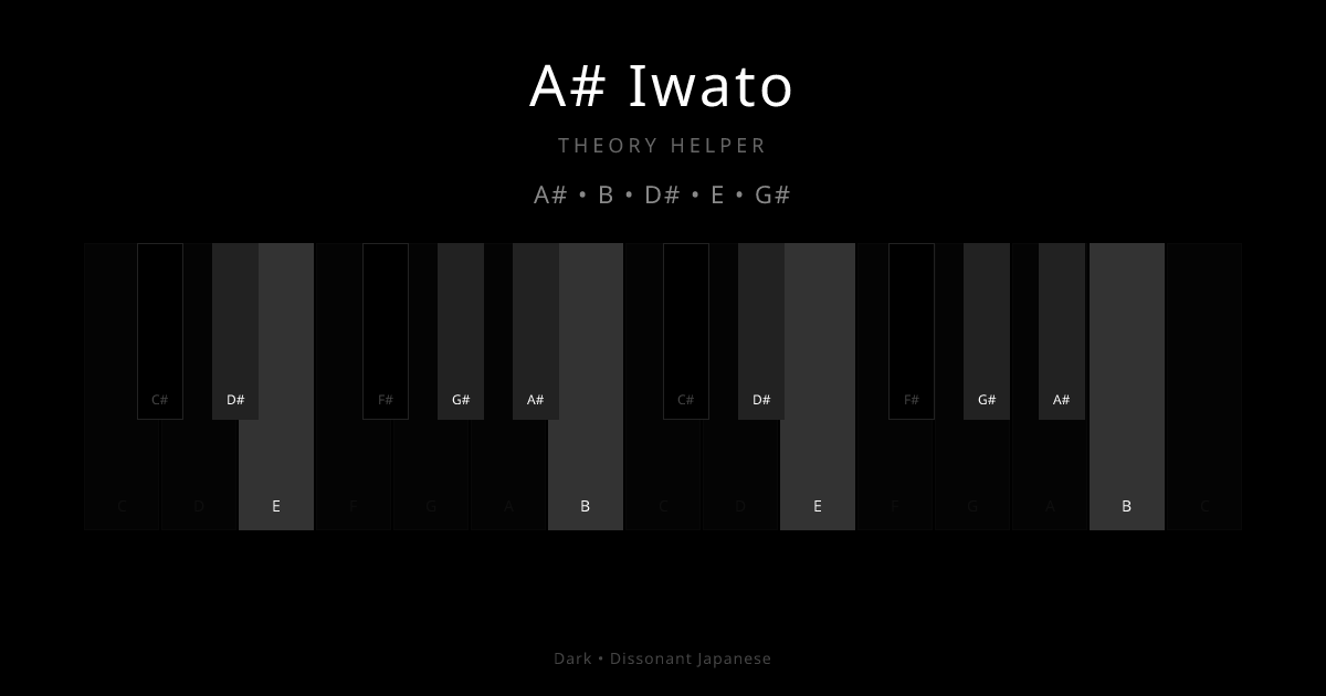 A# Iwato scale shown on piano keyboard with notes A#, B, D#, E, G# highlighted