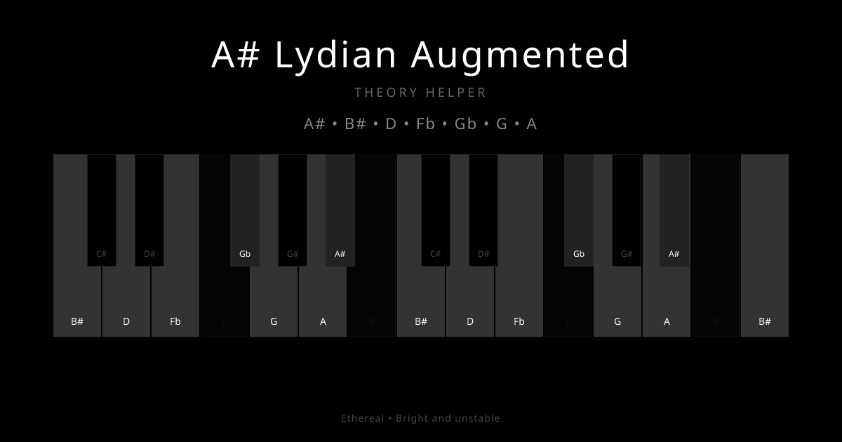 A# Lydian Augmented scale shown on piano keyboard with notes A#, B#, D, Fb, Gb, G, A highlighted