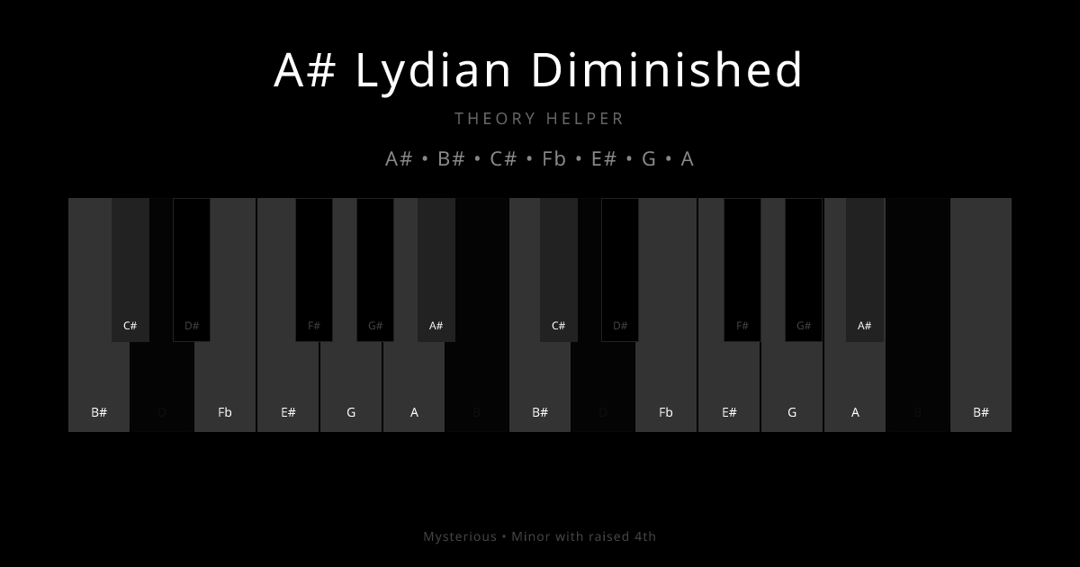 A# Lydian Diminished scale shown on piano keyboard with notes A#, B#, C#, Fb, E#, G, A highlighted