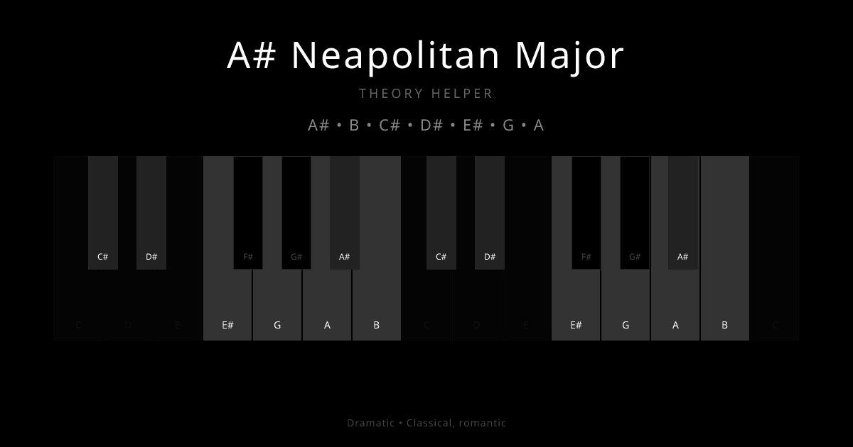 A# Neapolitan Major scale shown on piano keyboard with notes A#, B, C#, D#, E#, G, A highlighted