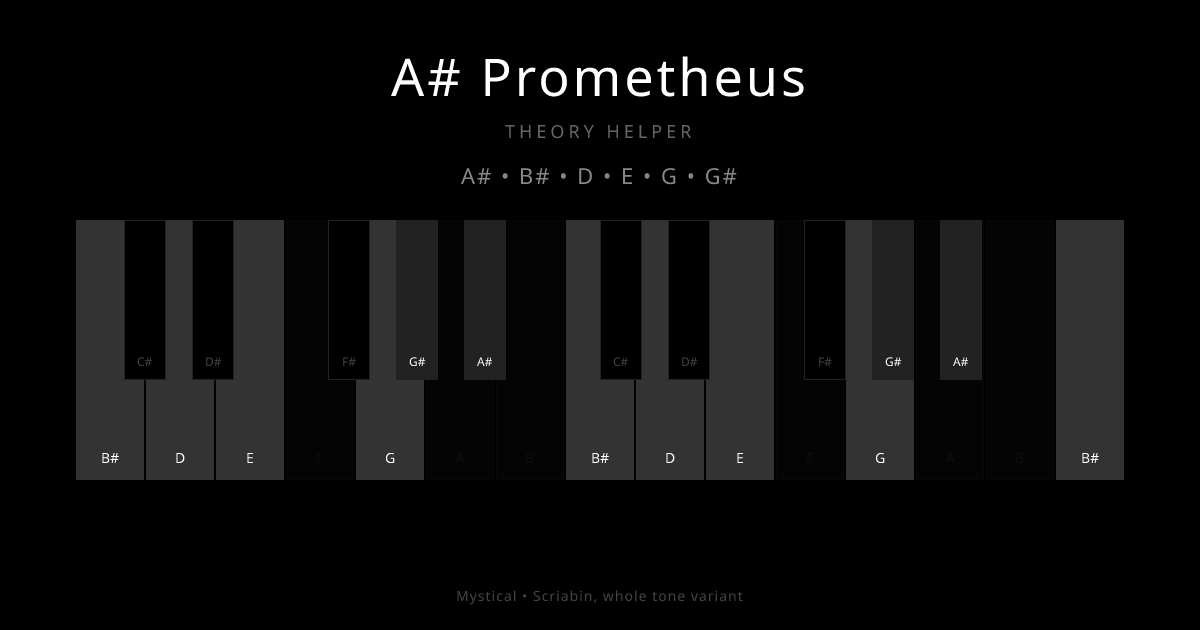 A# Prometheus scale shown on piano keyboard with notes A#, B#, D, E, G, G# highlighted