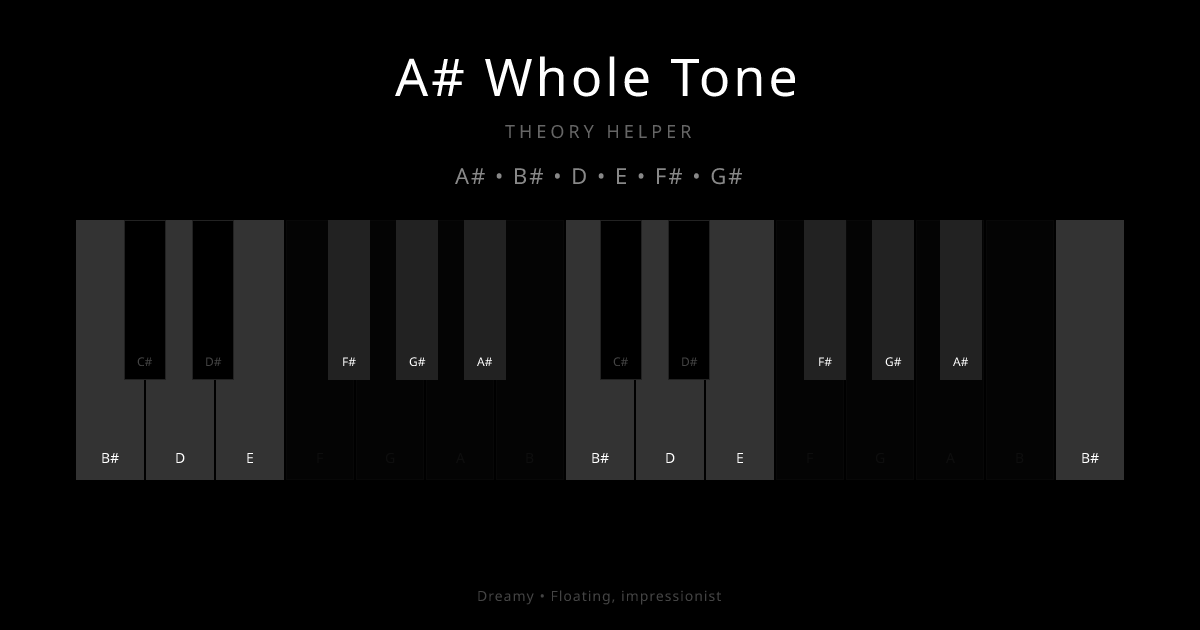 A# Whole Tone scale shown on piano keyboard with notes A#, B#, D, E, F#, G# highlighted