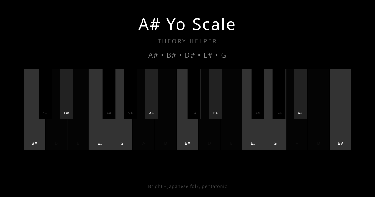 A# Yo Scale scale shown on piano keyboard with notes A#, B#, D#, E#, G highlighted