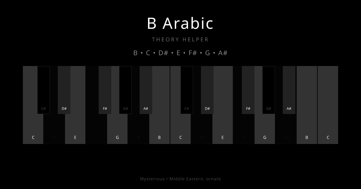 B Arabic scale shown on piano keyboard with notes B, C, D#, E, F#, G, A# highlighted