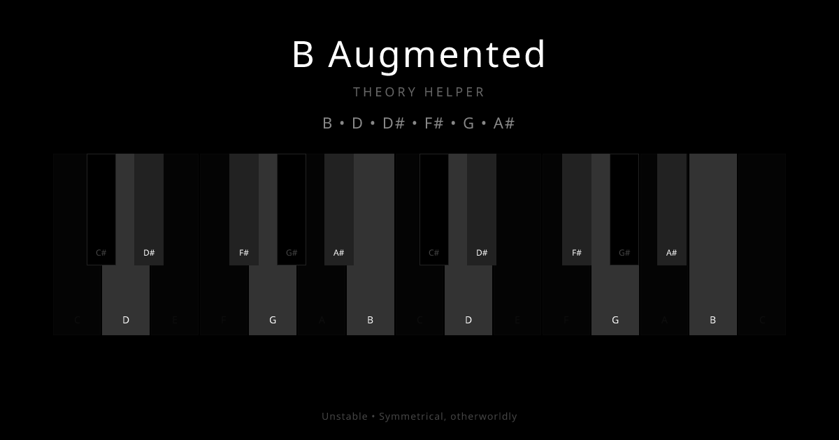 B Augmented scale shown on piano keyboard with notes B, D, D#, F#, G, A# highlighted