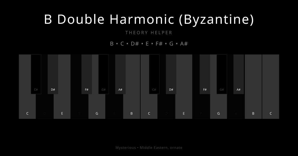 B Double Harmonic (Byzantine) scale shown on piano keyboard with notes B, C, D#, E, F#, G, A# highlighted
