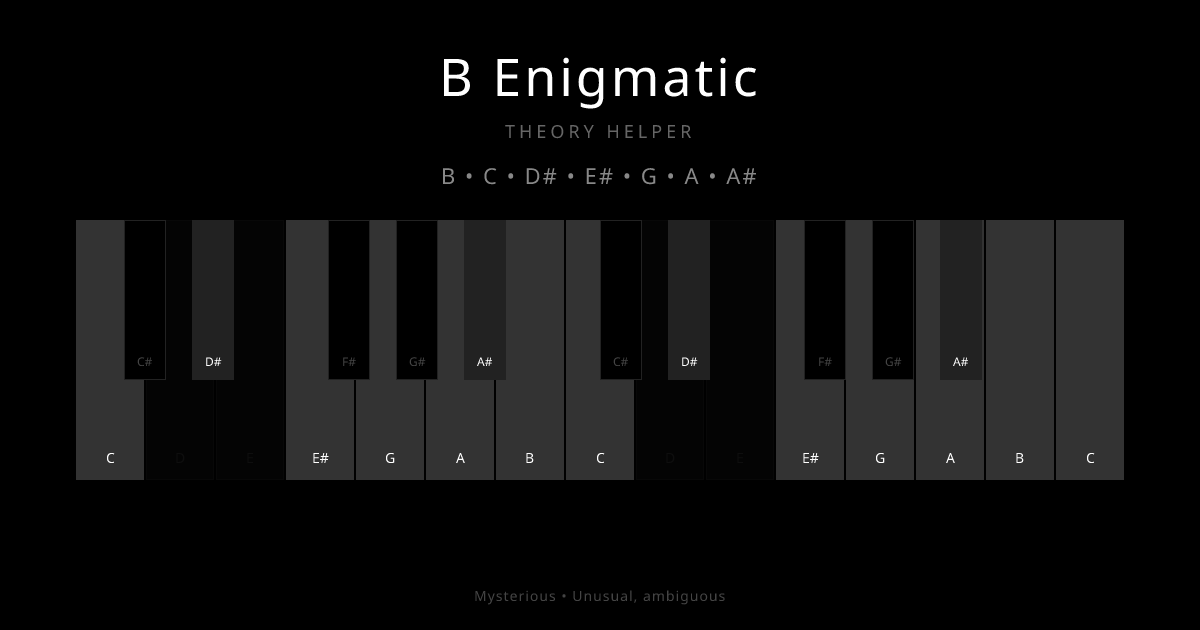 B Enigmatic scale shown on piano keyboard with notes B, C, D#, E#, G, A, A# highlighted