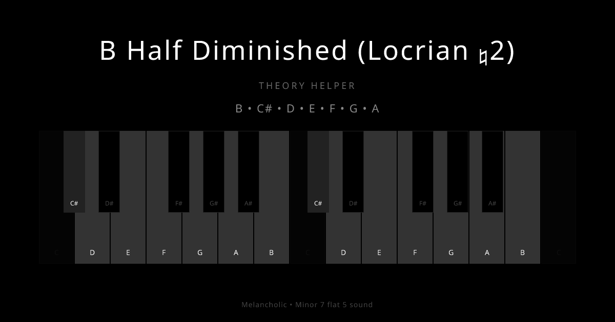 B Half Diminished (Locrian ♮2) scale shown on piano keyboard with notes B, C#, D, E, F, G, A highlighted