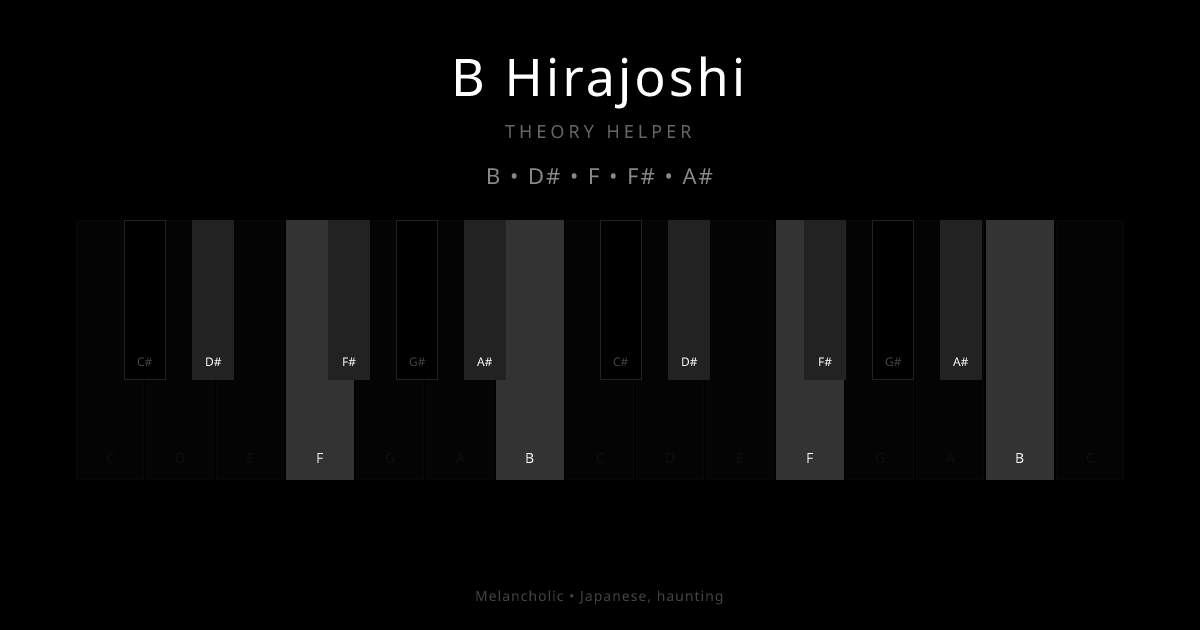 B Hirajoshi scale shown on piano keyboard with notes B, D#, F, F#, A# highlighted