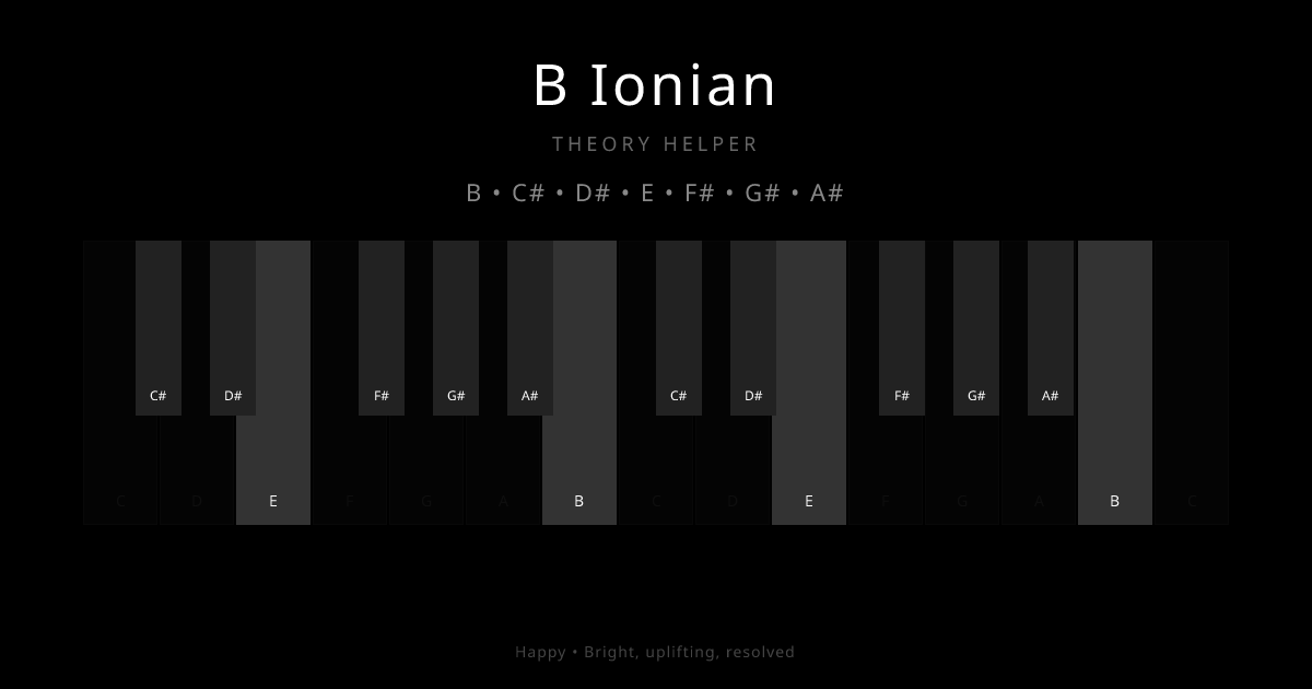 B Ionian scale shown on piano keyboard with notes B, C#, D#, E, F#, G#, A# highlighted