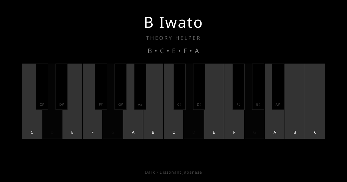 B Iwato scale shown on piano keyboard with notes B, C, E, F, A highlighted