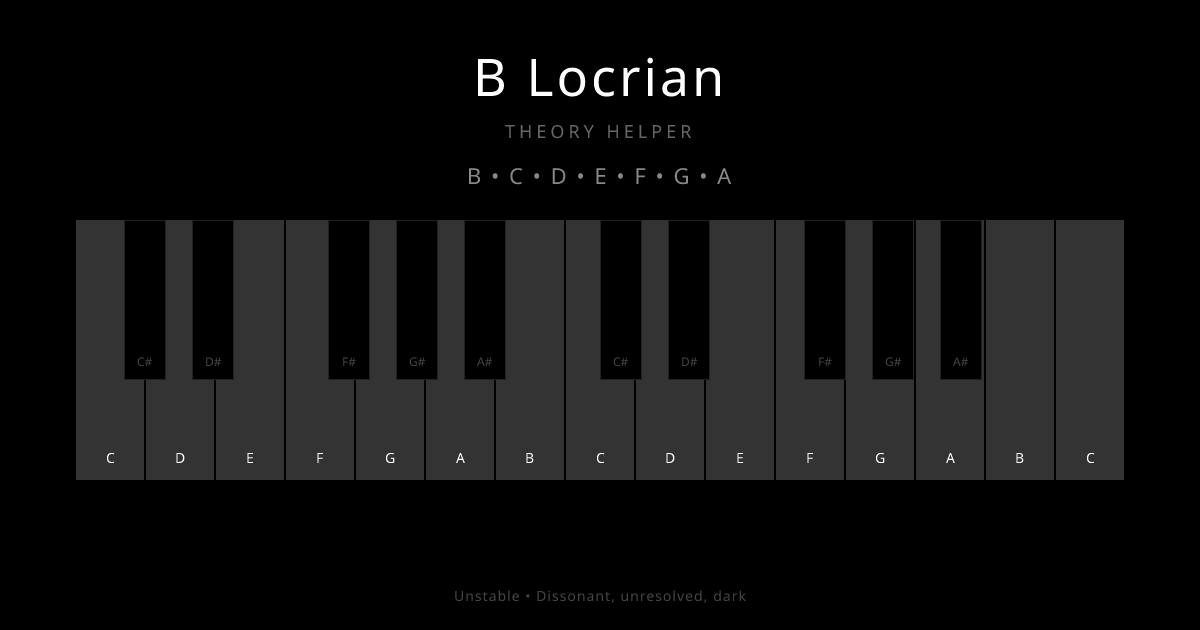 B Locrian scale shown on piano keyboard with notes B, C, D, E, F, G, A highlighted