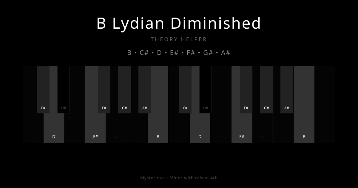 B Lydian Diminished scale shown on piano keyboard with notes B, C#, D, E#, F#, G#, A# highlighted