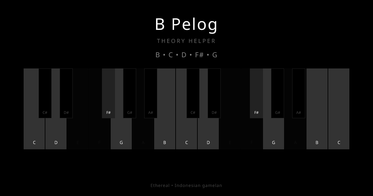 B Pelog scale shown on piano keyboard with notes B, C, D, F#, G highlighted