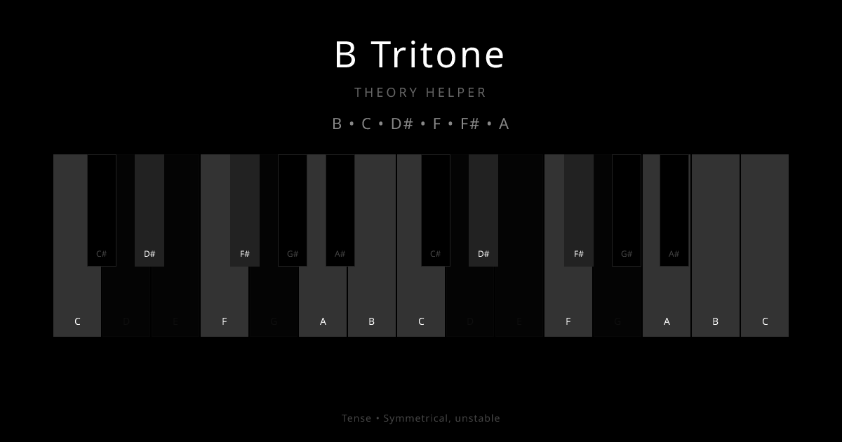 B Tritone scale shown on piano keyboard with notes B, C, D#, F, F#, A highlighted