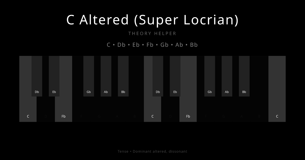 C Altered (Super Locrian) scale shown on piano keyboard with notes C, Db, Eb, Fb, Gb, Ab, Bb highlighted