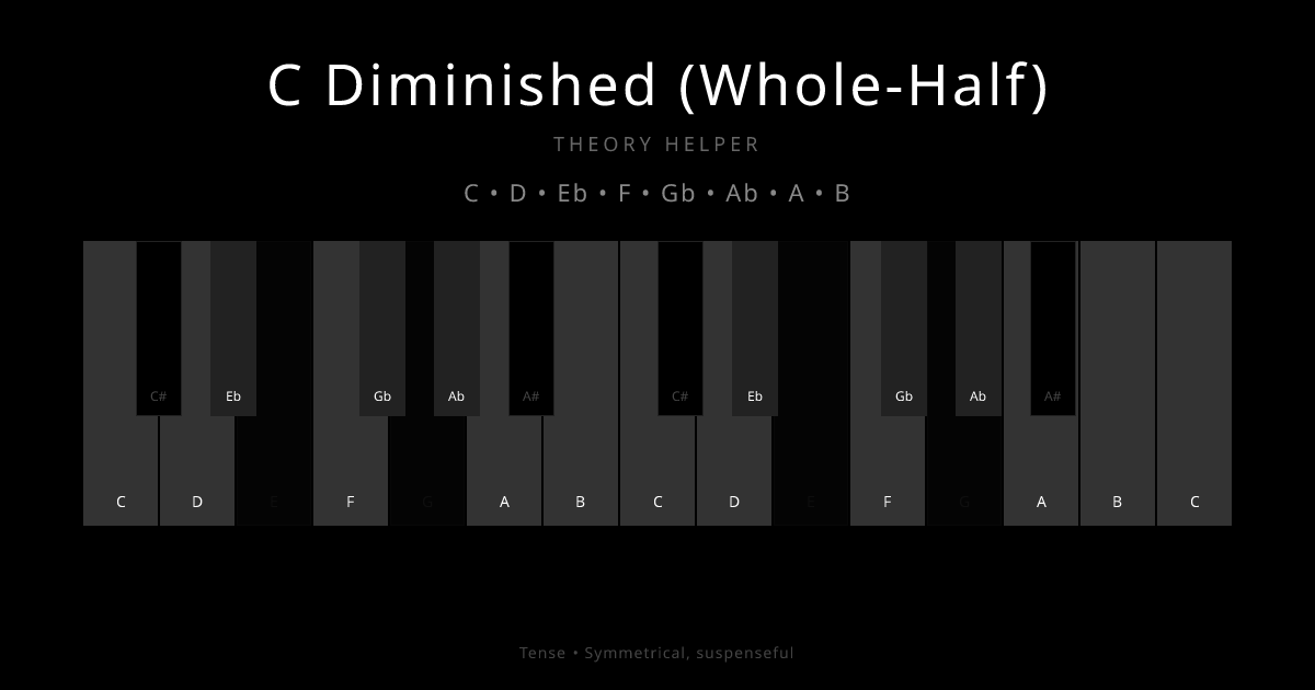 C Diminished (Whole-Half) scale shown on piano keyboard with notes C, D, Eb, F, Gb, Ab, A, B highlighted