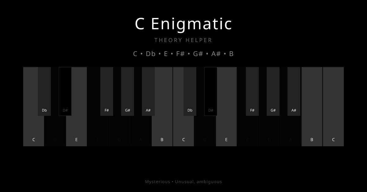 C Enigmatic scale shown on piano keyboard with notes C, Db, E, F#, G#, A#, B highlighted
