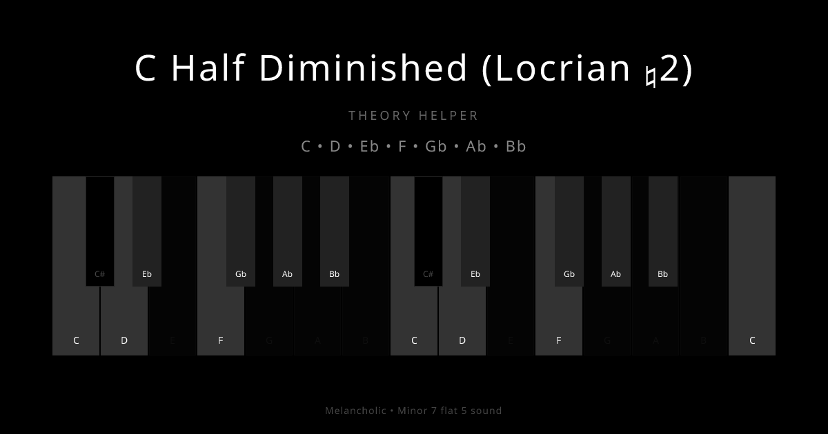 C Half Diminished (Locrian ♮2) scale shown on piano keyboard with notes C, D, Eb, F, Gb, Ab, Bb highlighted