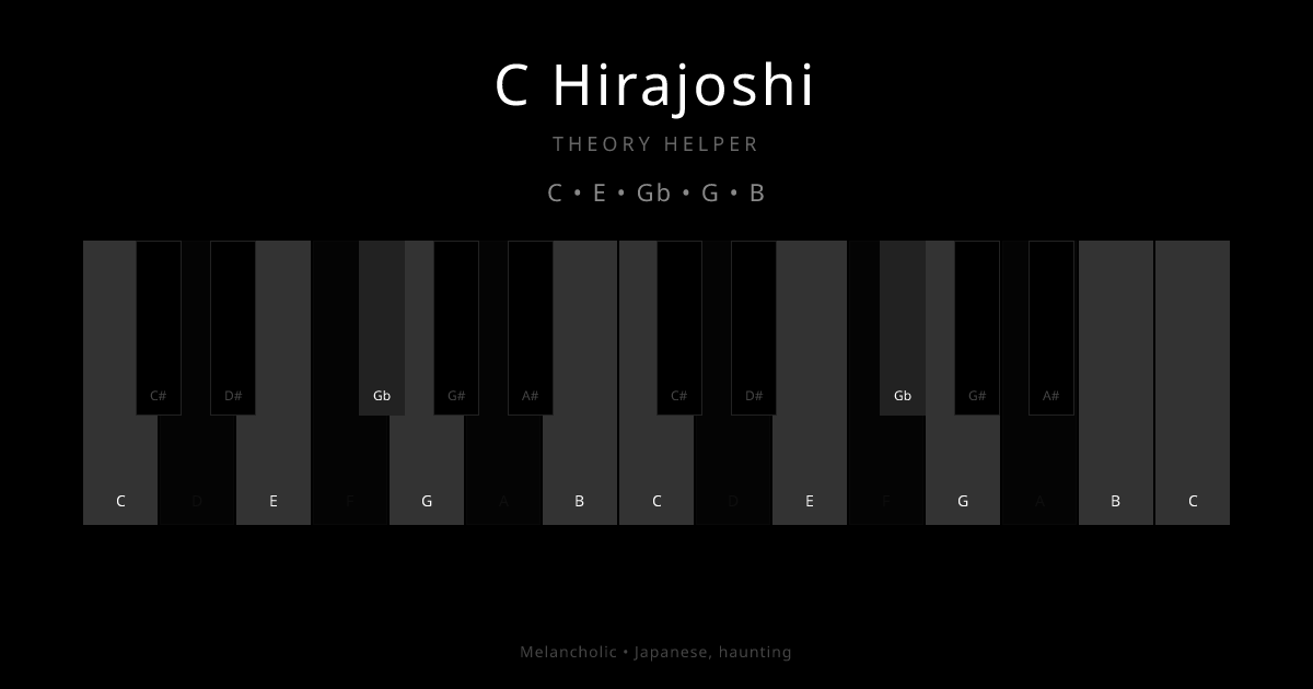 C Hirajoshi scale shown on piano keyboard with notes C, E, Gb, G, B highlighted
