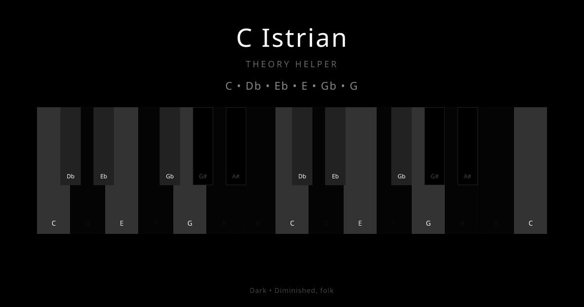 C Istrian scale shown on piano keyboard with notes C, Db, Eb, E, Gb, G highlighted