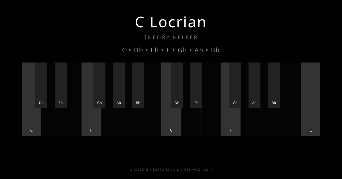C Locrian scale shown on piano keyboard with notes C, Db, Eb, F, Gb, Ab, Bb highlighted