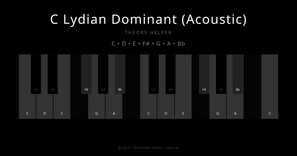 C Lydian Dominant (Acoustic) scale shown on piano keyboard with notes C, D, E, F#, G, A, Bb highlighted