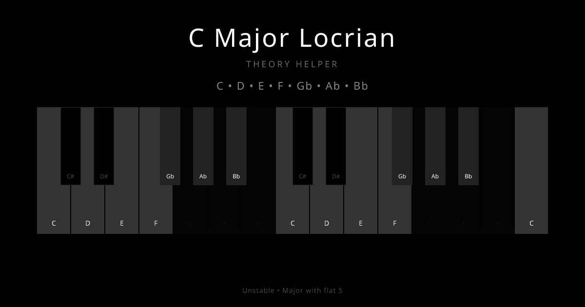 C Major Locrian scale shown on piano keyboard with notes C, D, E, F, Gb, Ab, Bb highlighted