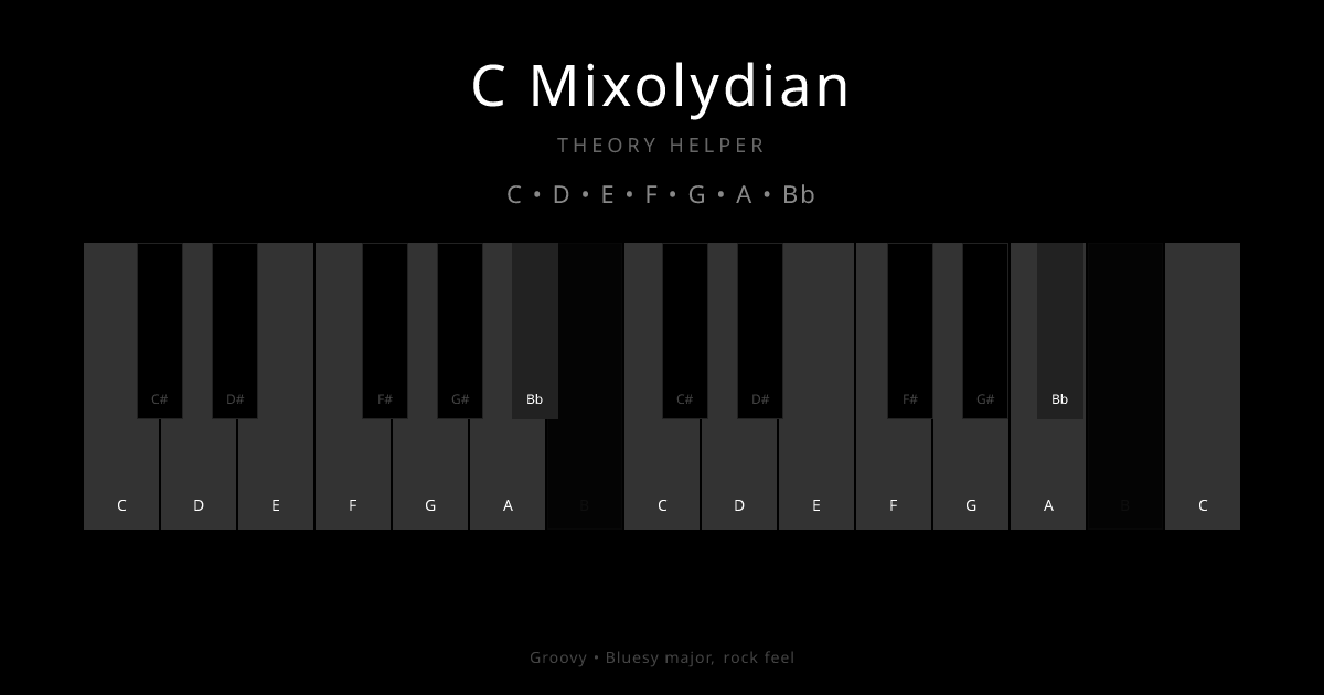 C Mixolydian scale shown on piano keyboard with notes C, D, E, F, G, A, Bb highlighted