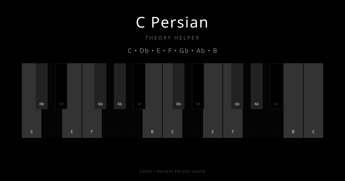 C Persian scale shown on piano keyboard with notes C, Db, E, F, Gb, Ab, B highlighted