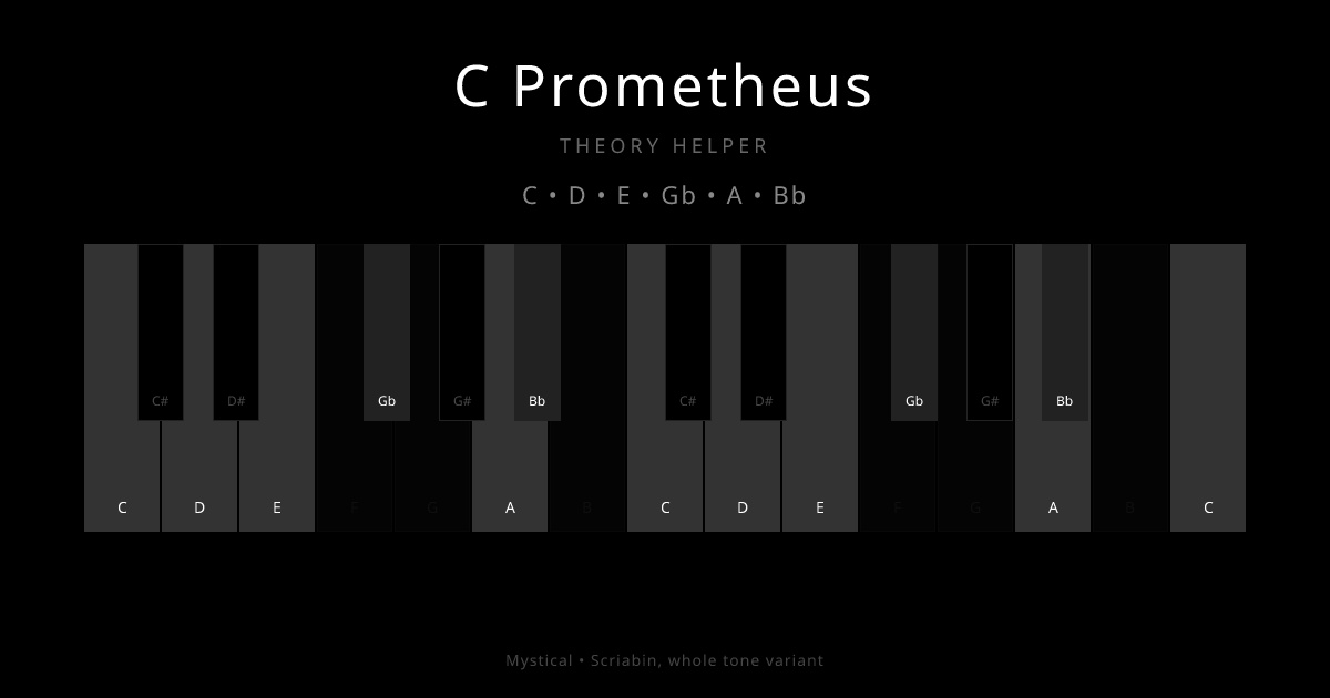 C Prometheus scale shown on piano keyboard with notes C, D, E, Gb, A, Bb highlighted