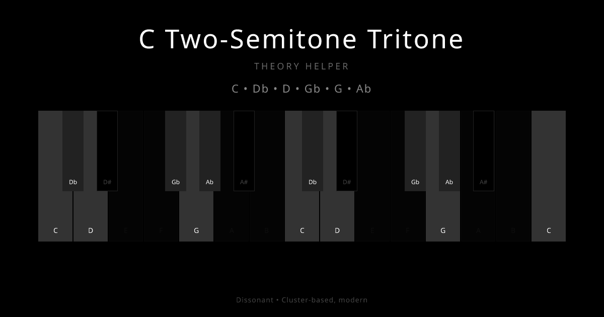 C Two-Semitone Tritone scale shown on piano keyboard with notes C, Db, D, Gb, G, Ab highlighted