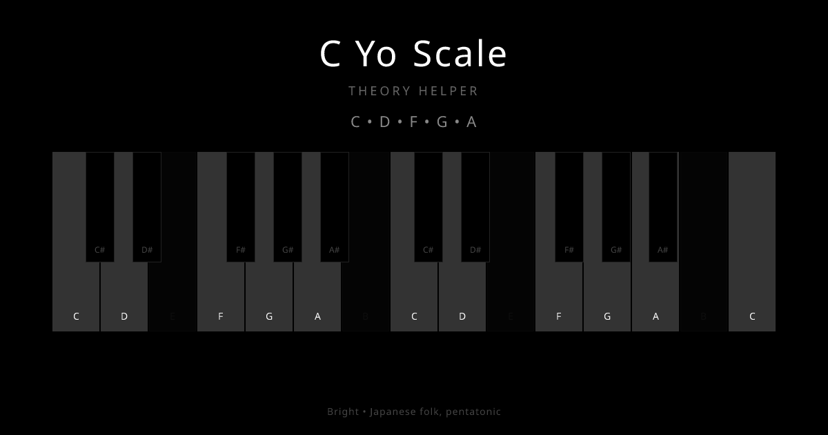 C Yo Scale scale shown on piano keyboard with notes C, D, F, G, A highlighted