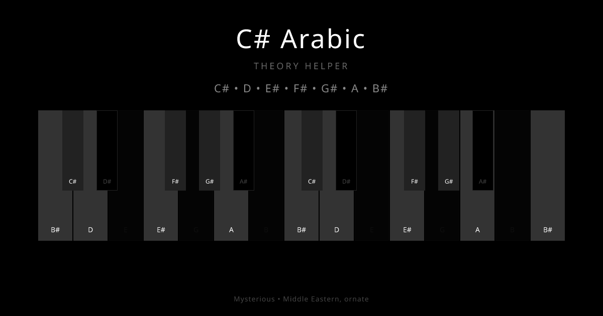 C# Arabic scale shown on piano keyboard with notes C#, D, E#, F#, G#, A, B# highlighted