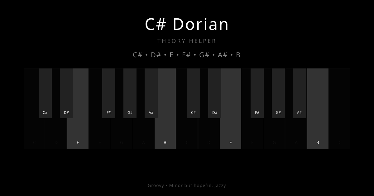 C# Dorian scale shown on piano keyboard with notes C#, D#, E, F#, G#, A#, B highlighted