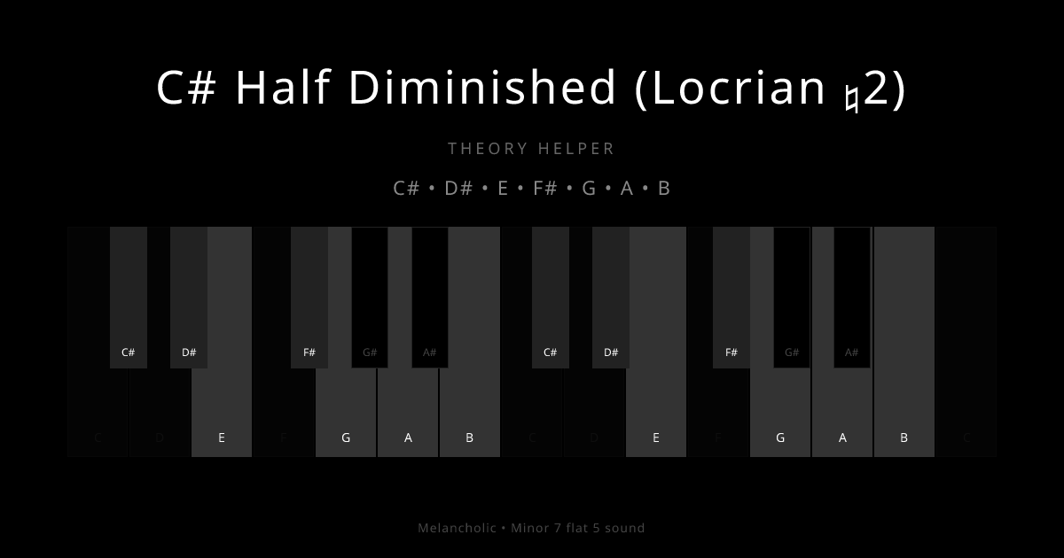 C# Half Diminished (Locrian ♮2) scale shown on piano keyboard with notes C#, D#, E, F#, G, A, B highlighted
